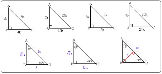 Geometri genler