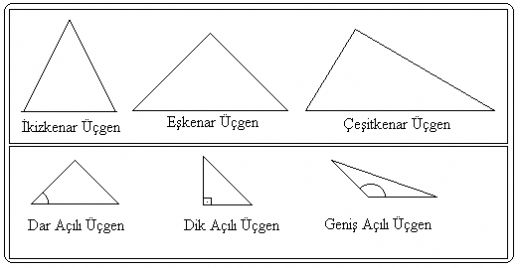 Kenarlarna Gre genler