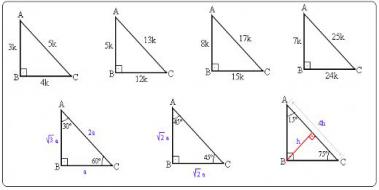 Geometri genler